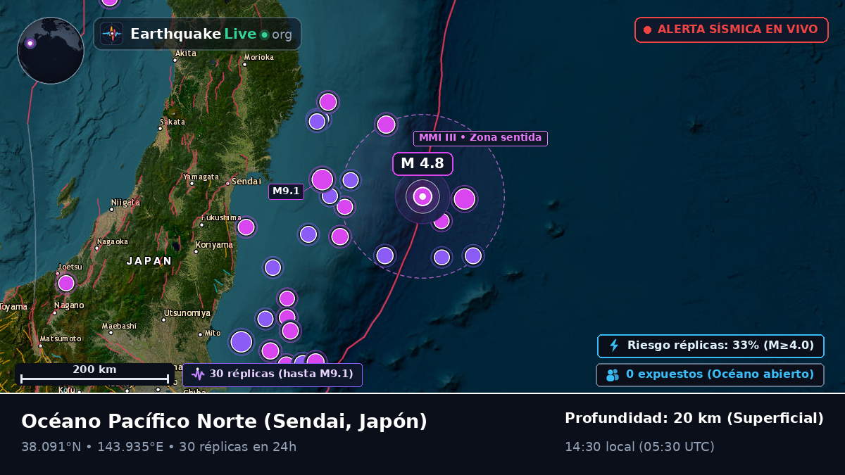 Océano Pacífico Norte (Japón)