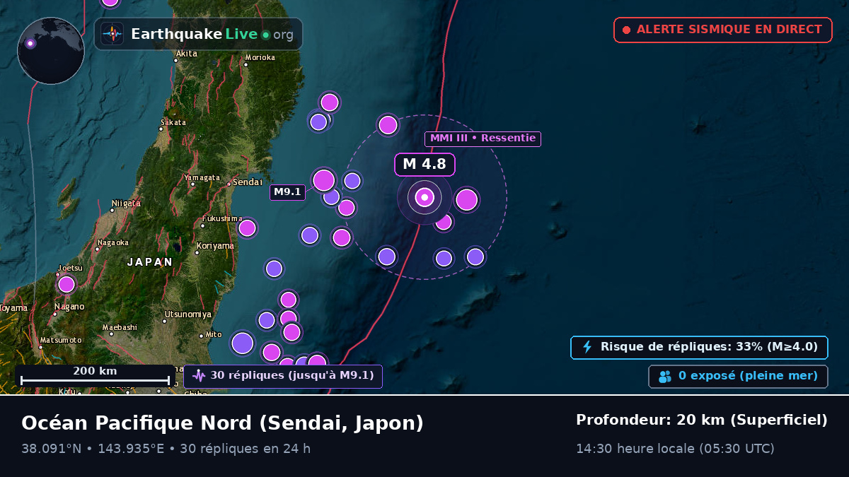 Océan Pacifique Nord (Japon)