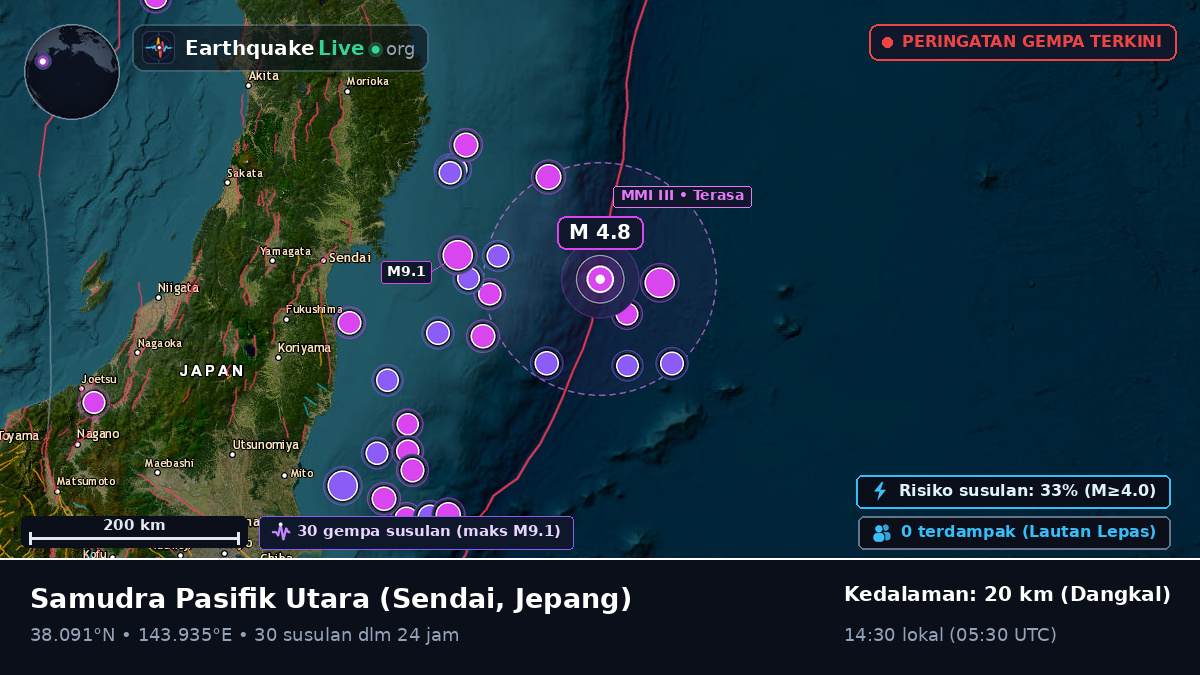 Samudra Pasifik Utara (Jepang)