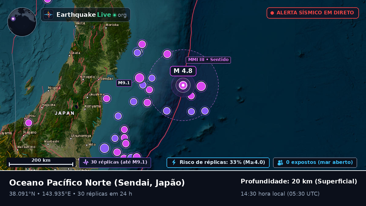 Oceano Pacífico Norte (Japão)