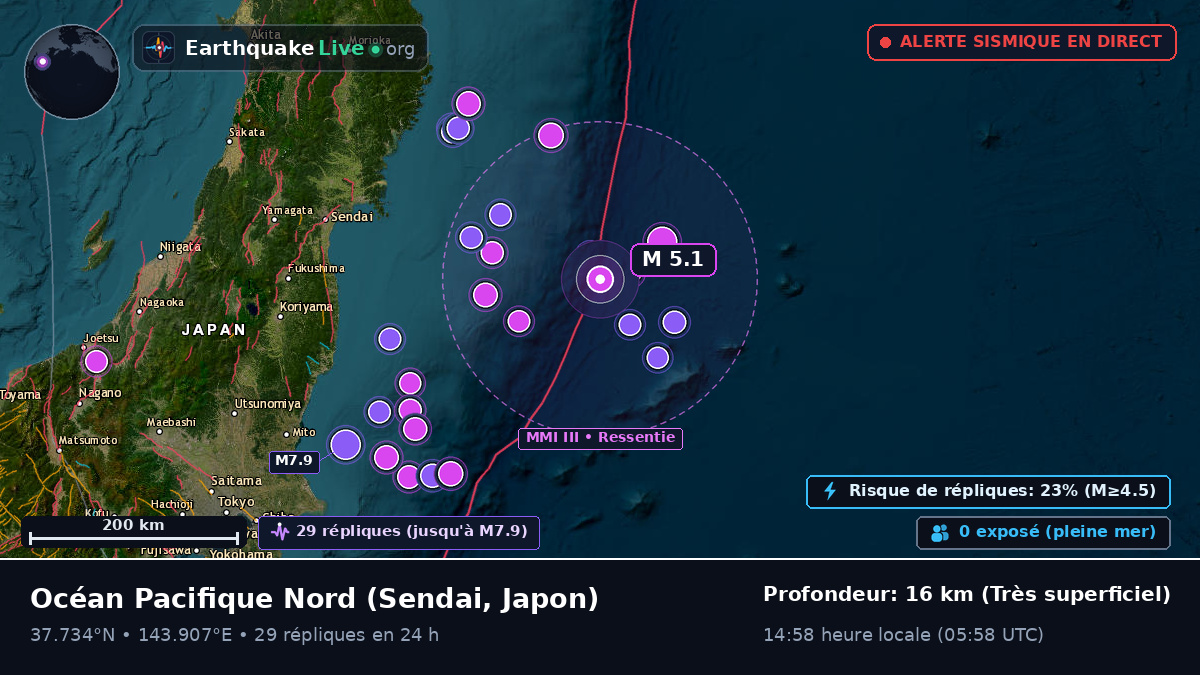 Océan Pacifique Nord (Japon)