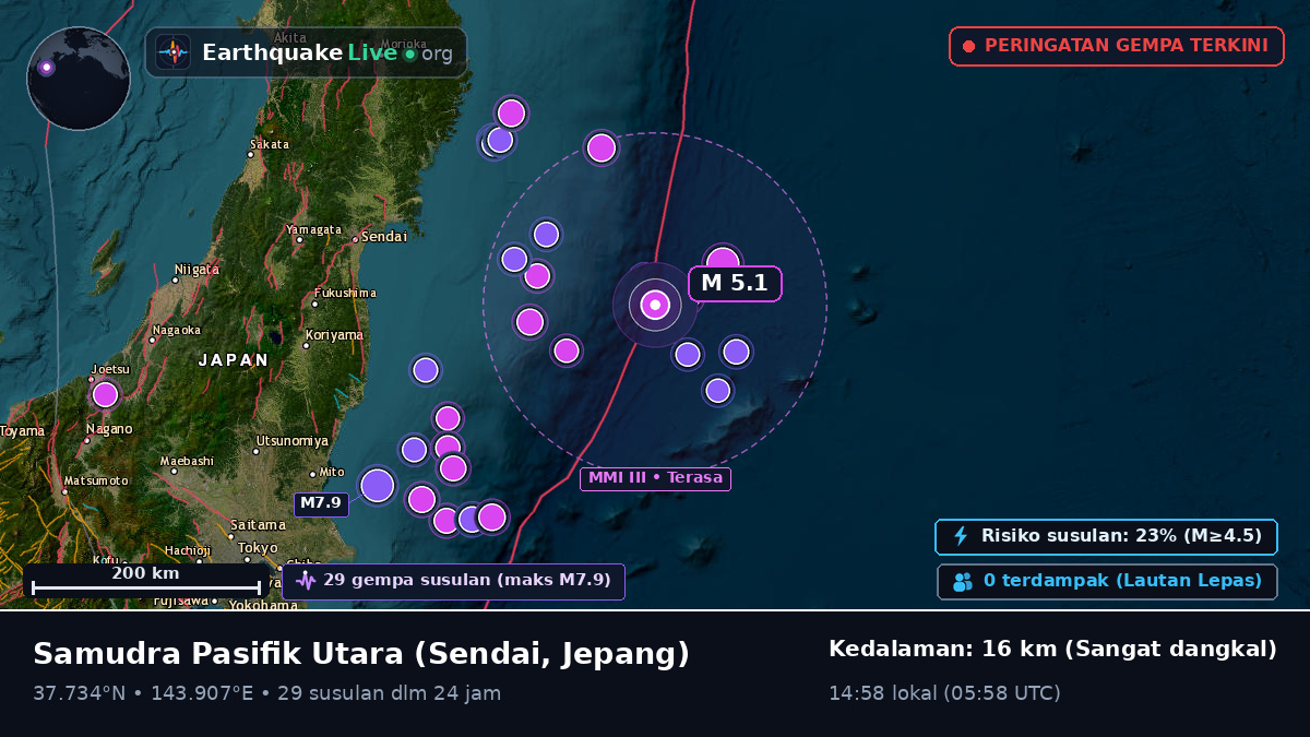 Samudra Pasifik Utara (Jepang)