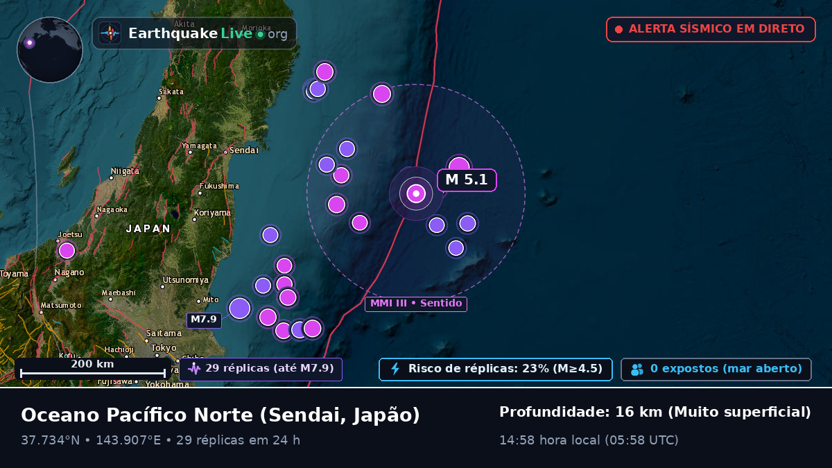 Oceano Pacífico Norte (Japão)