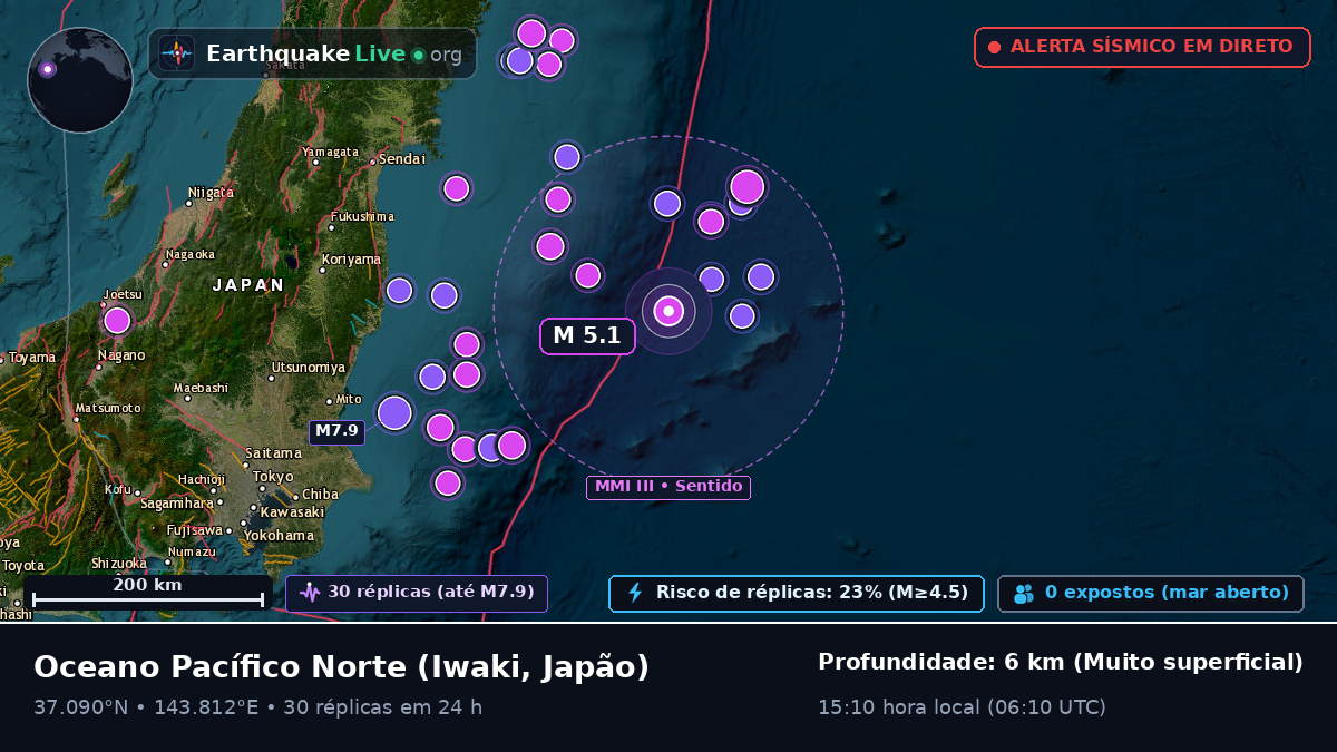 Oceano Pacífico Norte (Japão)