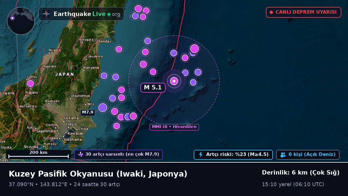 Kuzey Pasifik Okyanusu (Japonya)