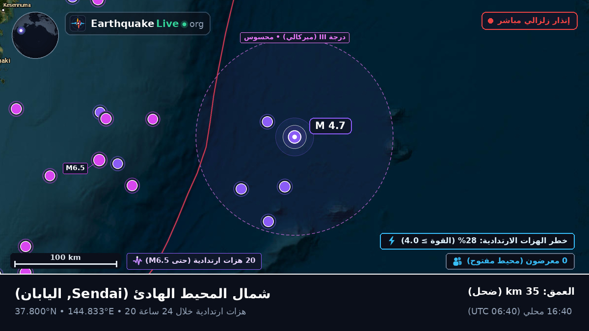 شمال المحيط الهادئ (اليابان)