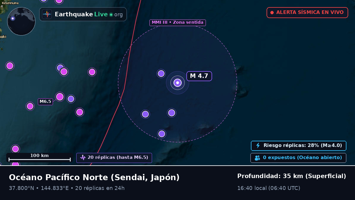 Océano Pacífico Norte (Japón)