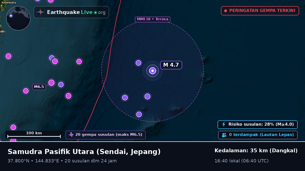 Samudra Pasifik Utara (Jepang)