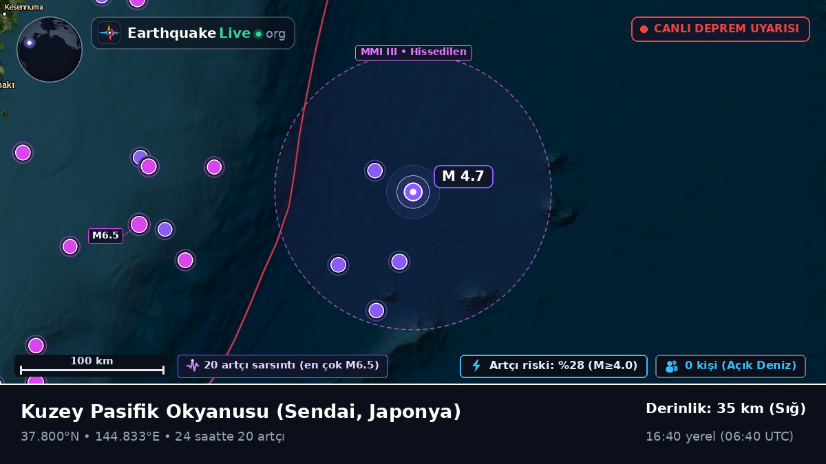 Kuzey Pasifik Okyanusu (Japonya)
