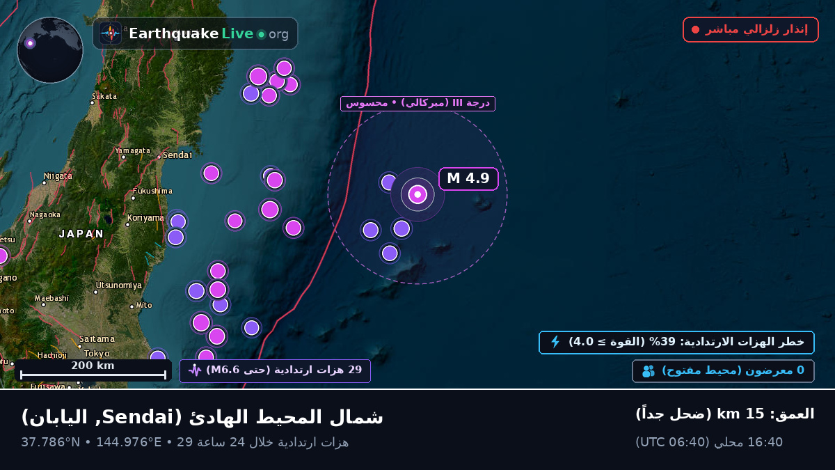 شمال المحيط الهادئ (اليابان)