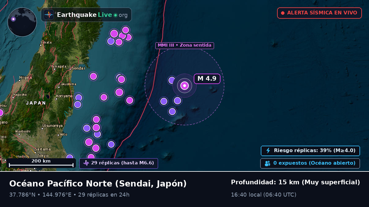 Océano Pacífico Norte (Japón)