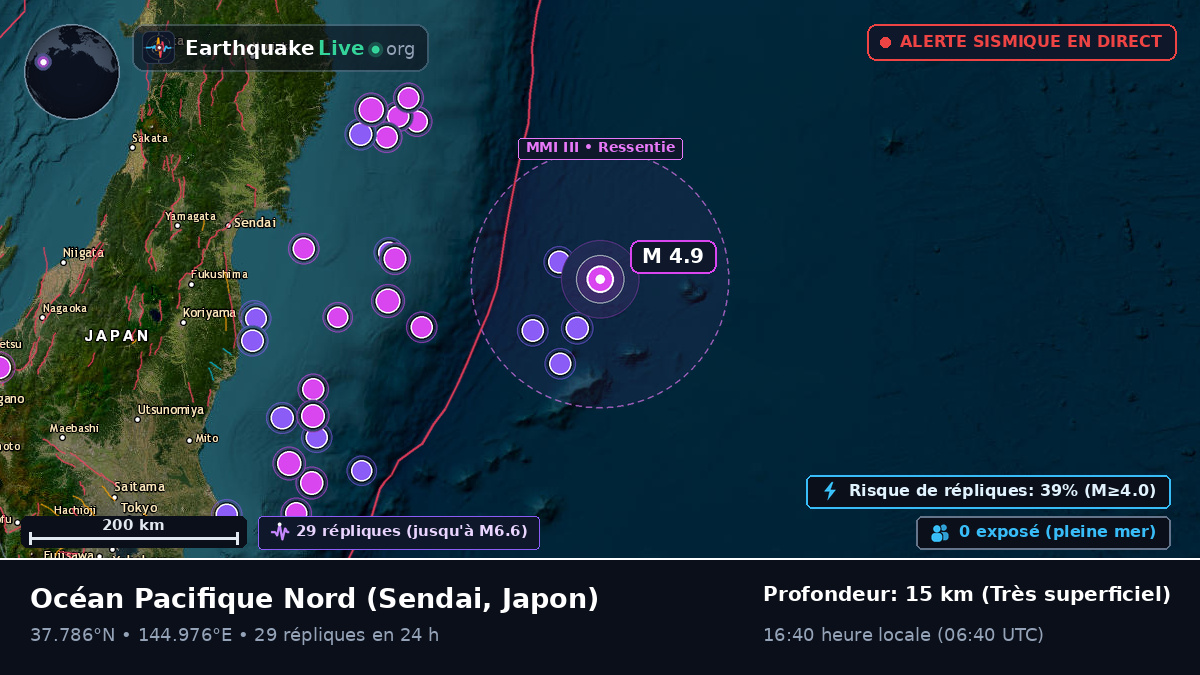 Océan Pacifique Nord (Japon)
