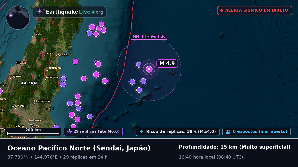 Oceano Pacífico Norte (Japão)