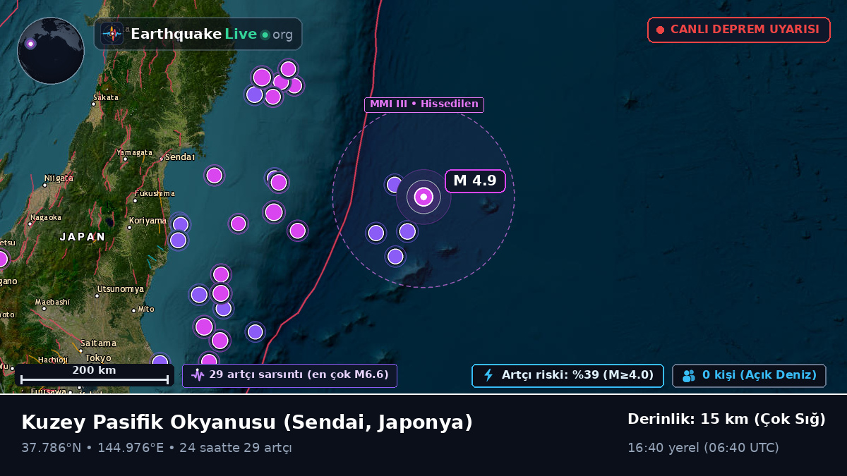 Kuzey Pasifik Okyanusu (Japonya)