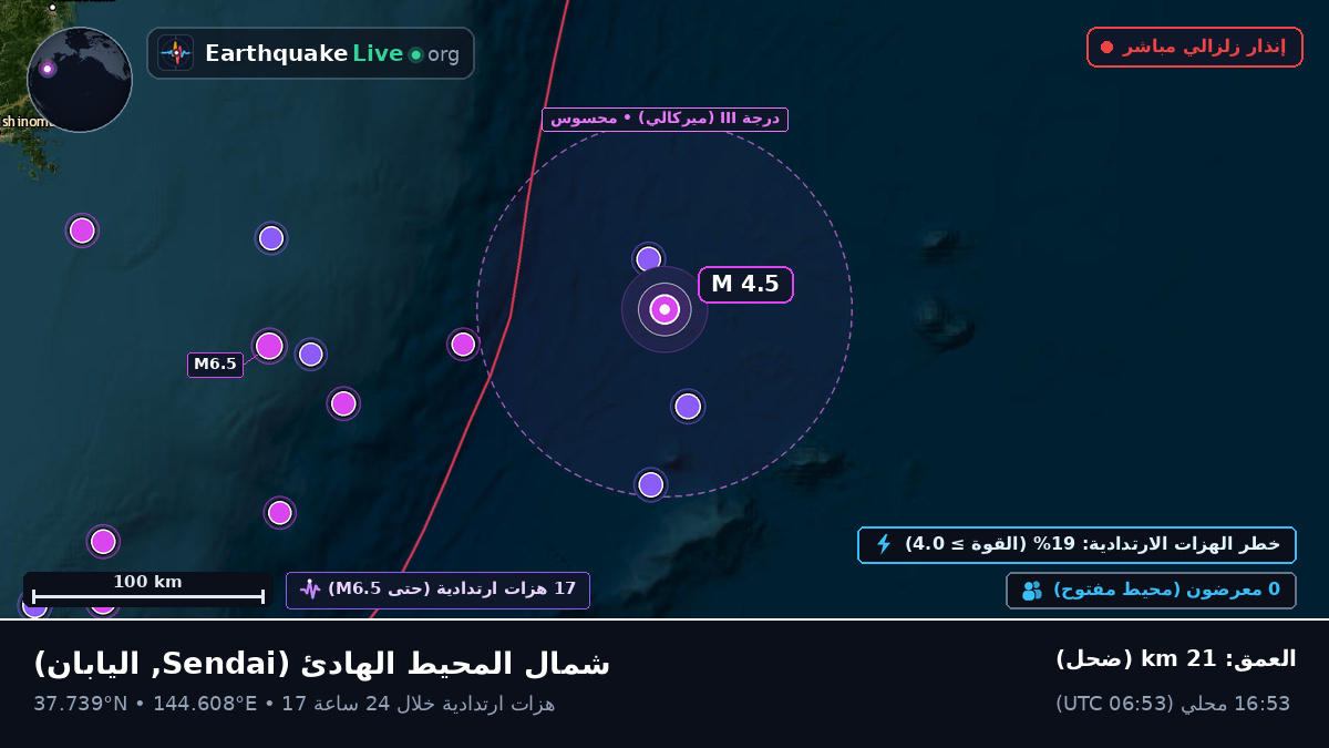 شمال المحيط الهادئ (اليابان)