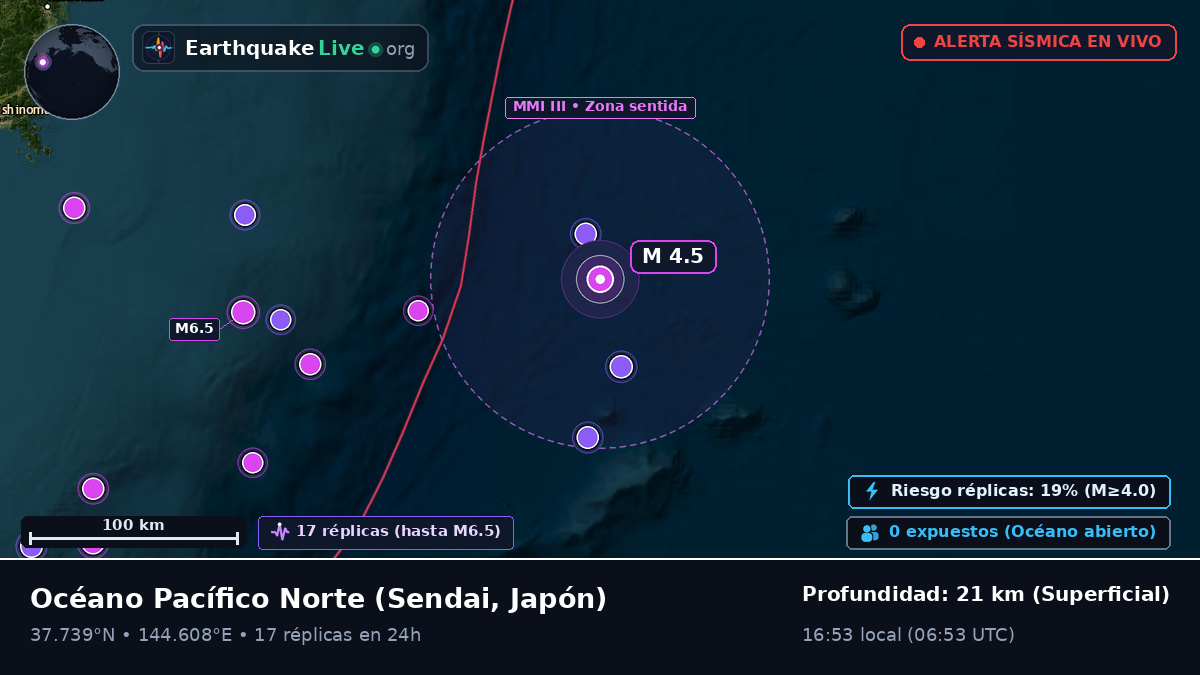 Océano Pacífico Norte (Japón)
