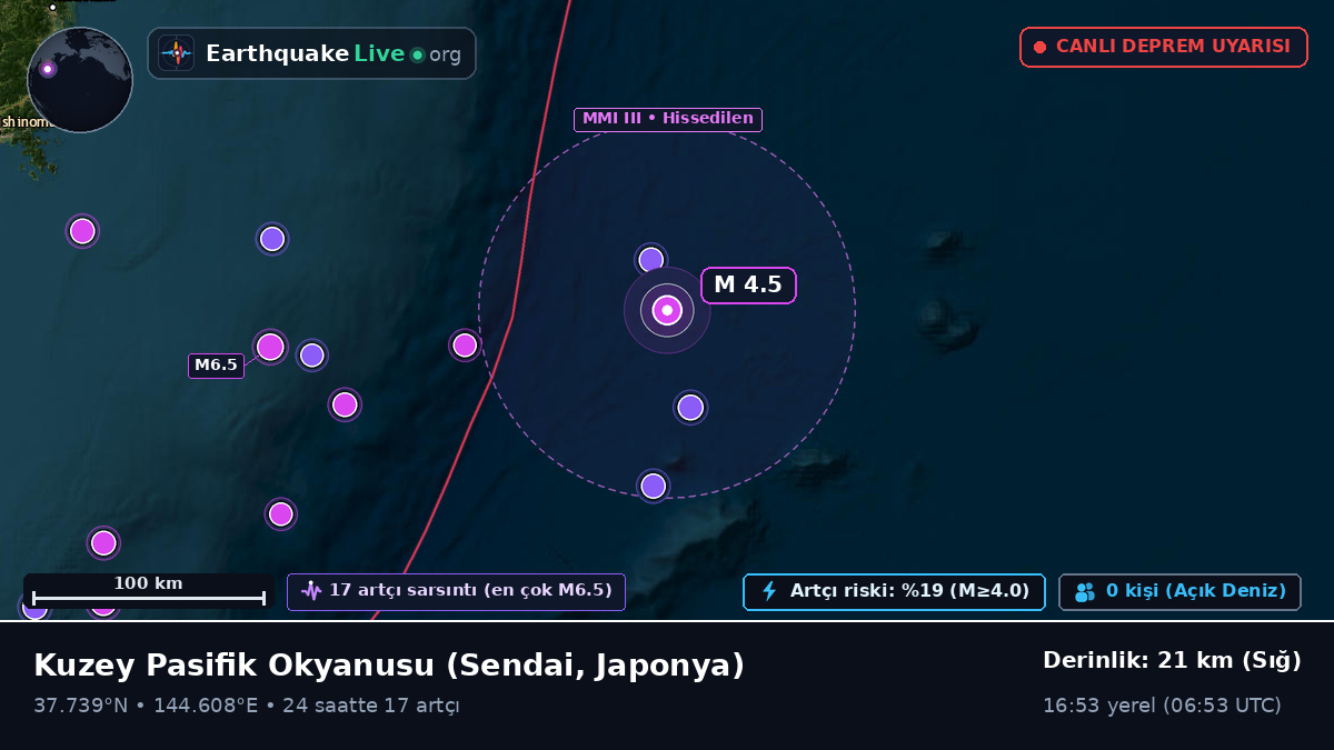 Kuzey Pasifik Okyanusu (Japonya)
