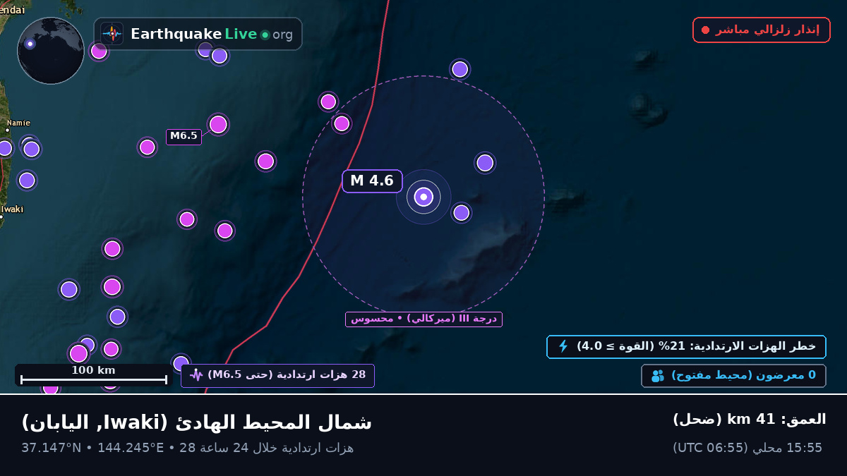 شمال المحيط الهادئ (اليابان)