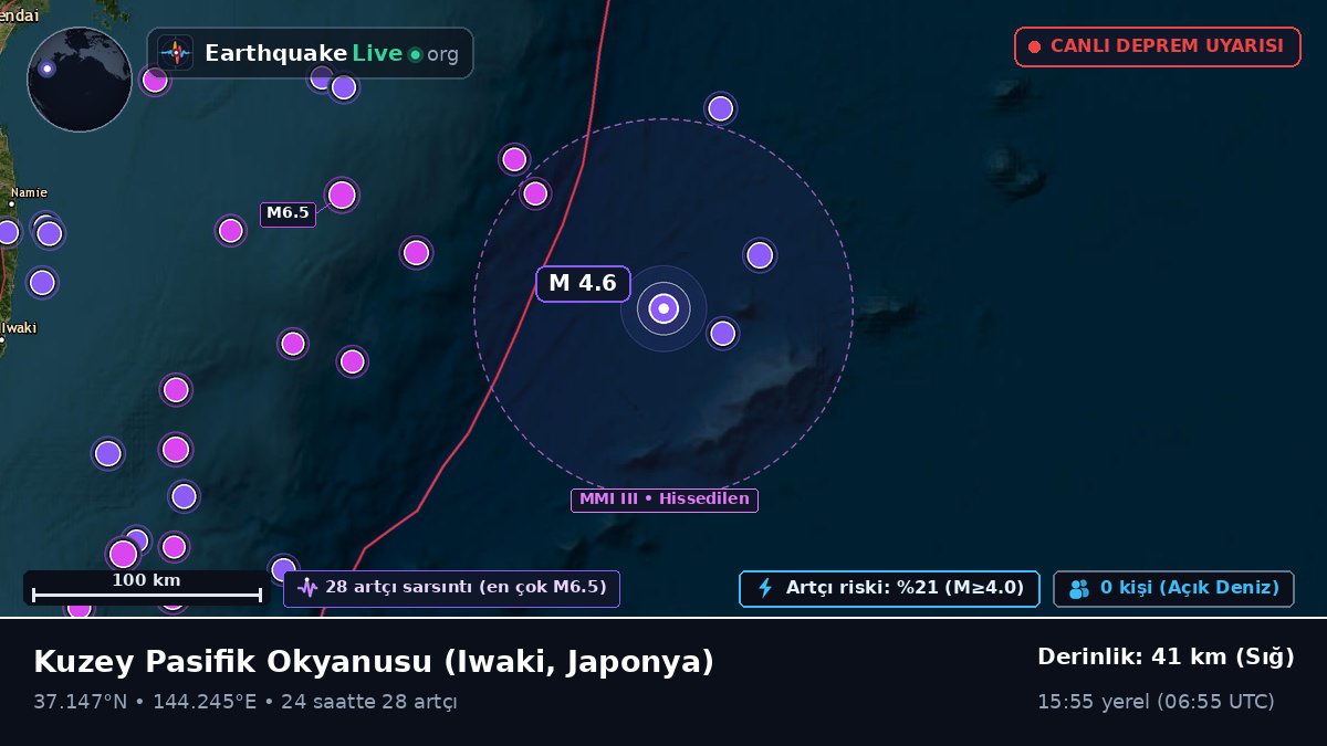 Kuzey Pasifik Okyanusu (Japonya)