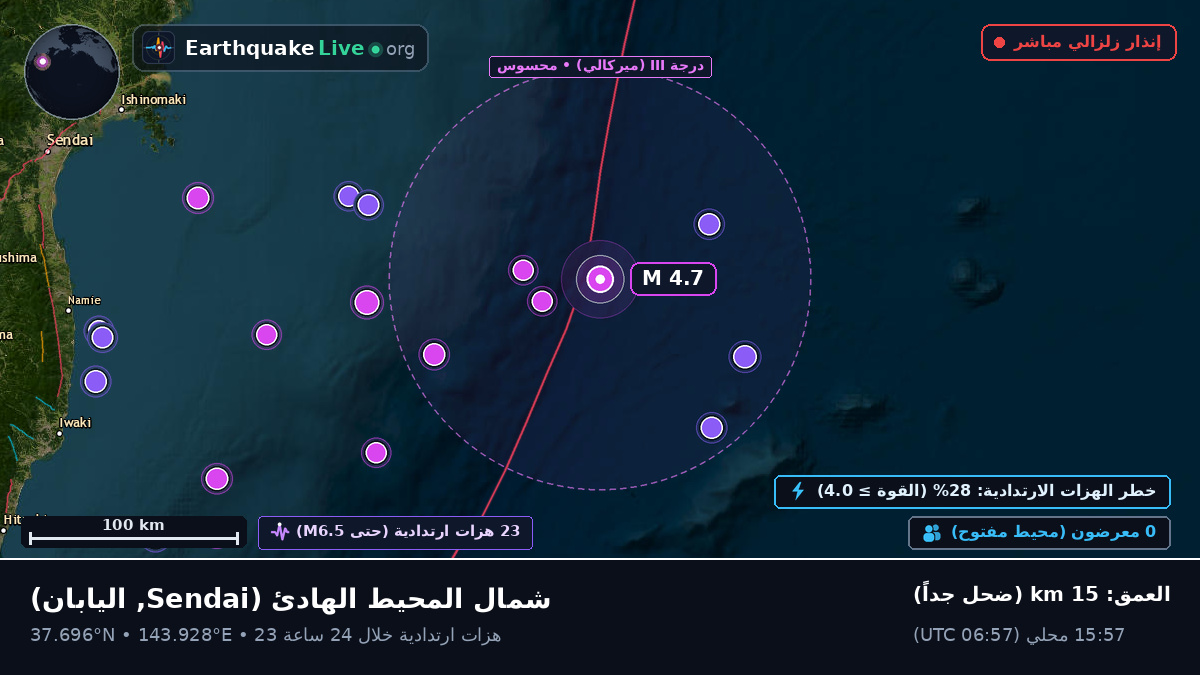 شمال المحيط الهادئ (اليابان)