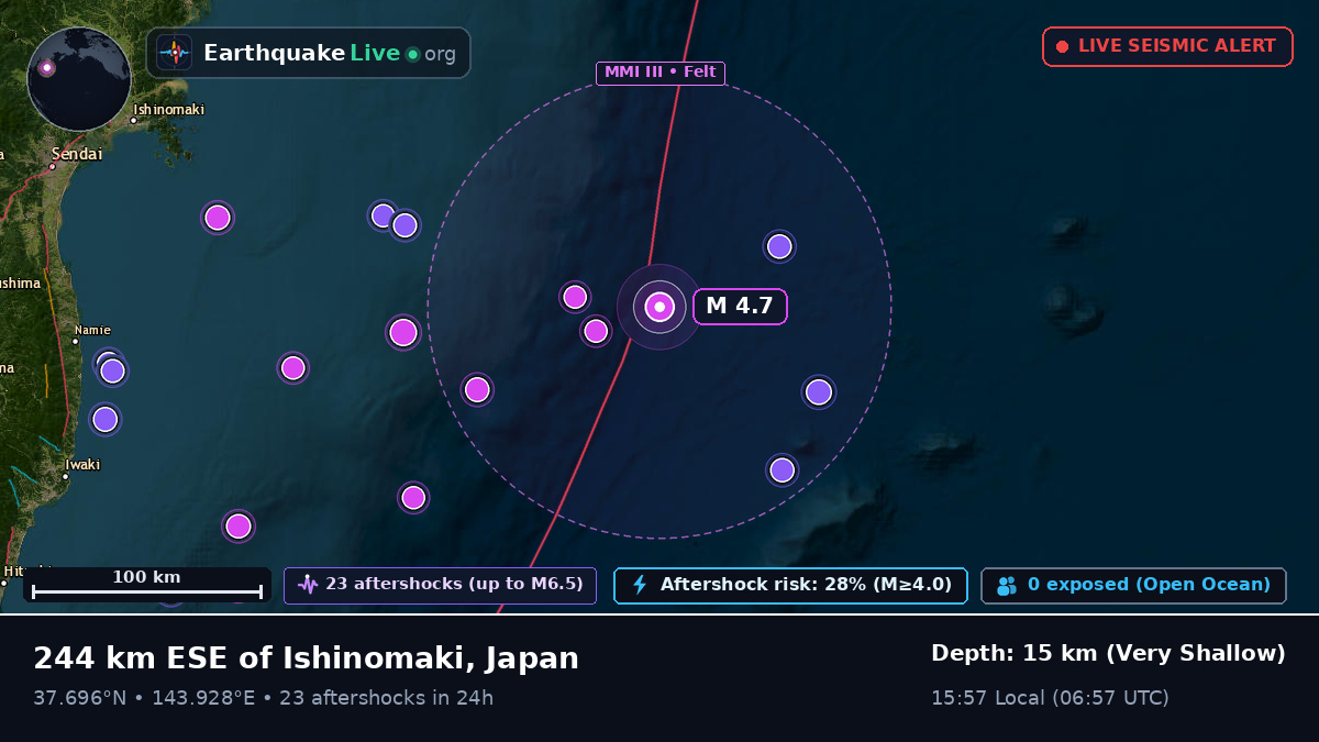 North Pacific Ocean (Japan)