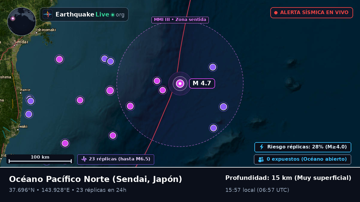 Océano Pacífico Norte (Japón)