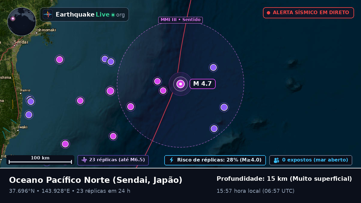 Oceano Pacífico Norte (Japão)