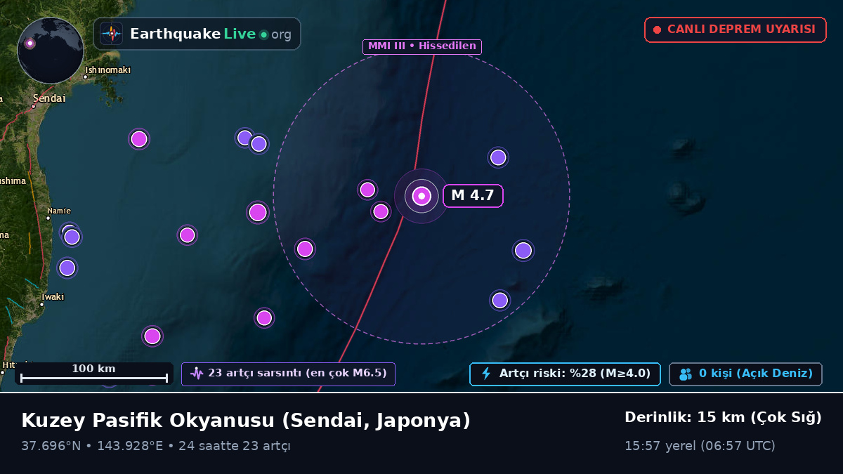 Kuzey Pasifik Okyanusu (Japonya)