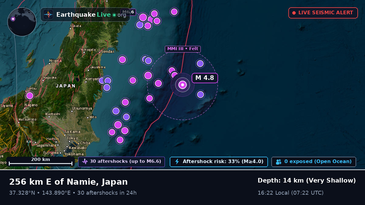North Pacific Ocean (Japan)