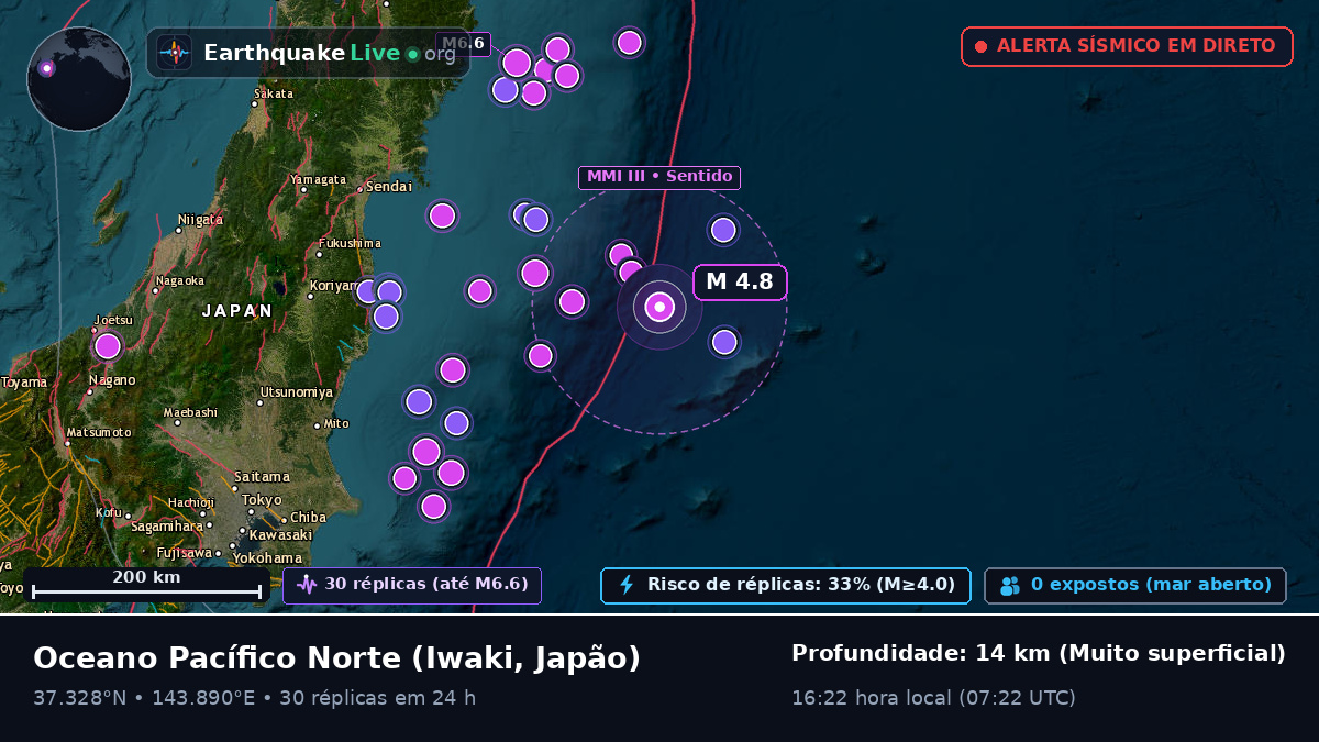 Oceano Pacífico Norte (Japão)