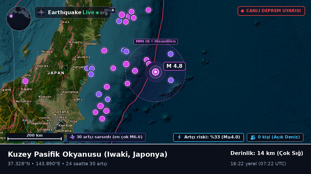 Kuzey Pasifik Okyanusu (Japonya)