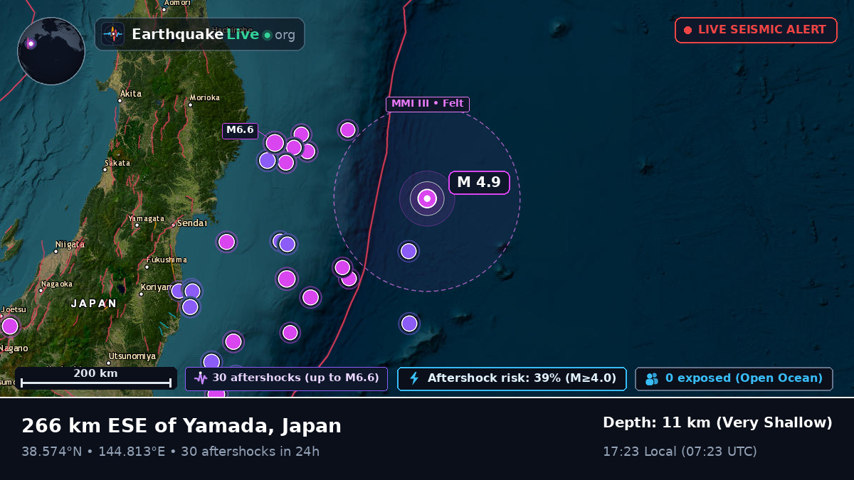 North Pacific Ocean (Japan)