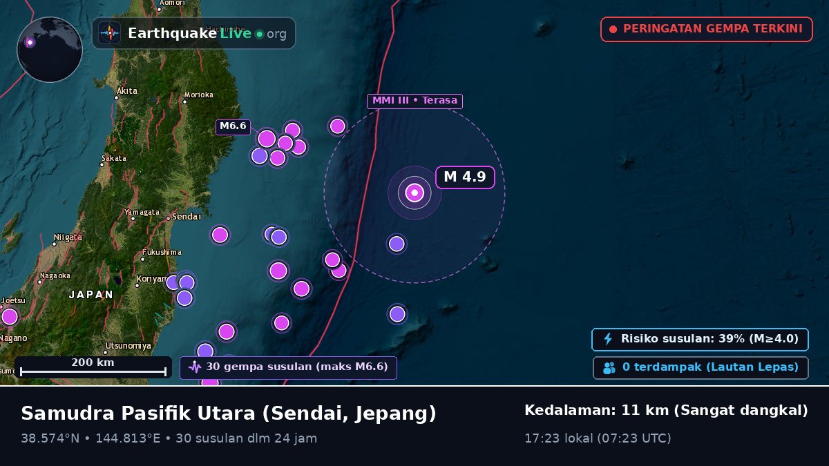 Samudra Pasifik Utara (Jepang)
