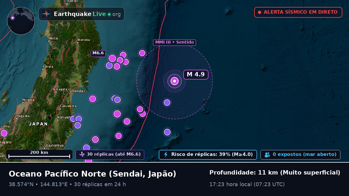 Oceano Pacífico Norte (Japão)