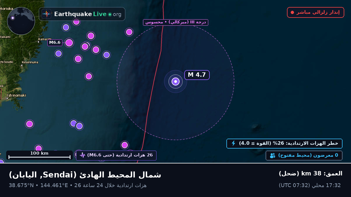 شمال المحيط الهادئ (اليابان)