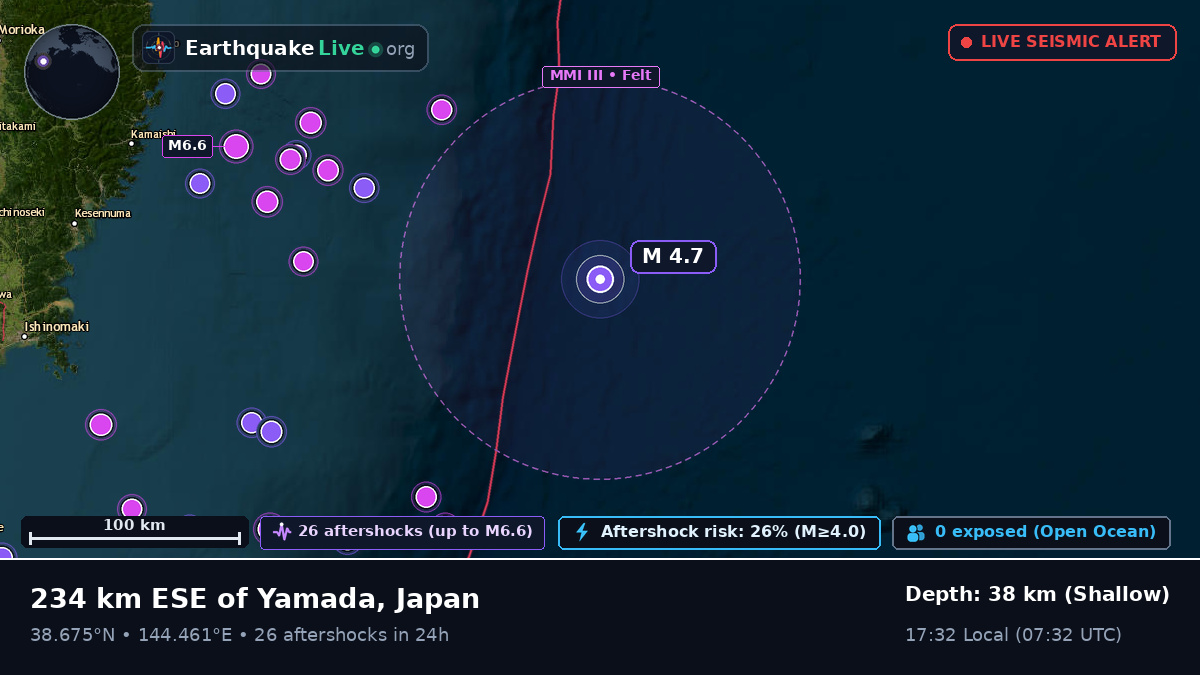 North Pacific Ocean (Japan)