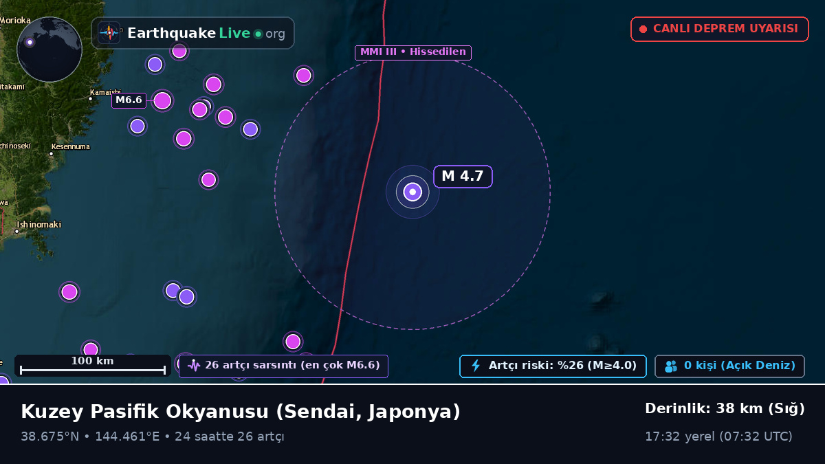 Kuzey Pasifik Okyanusu (Japonya)