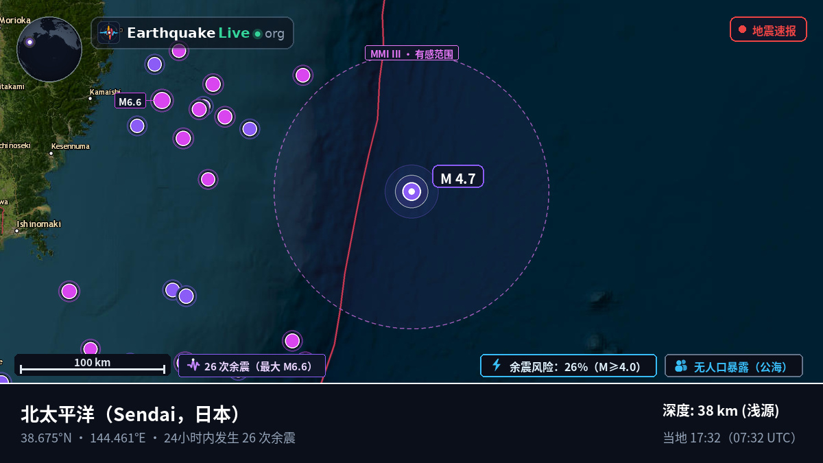 北太平洋 (日本)