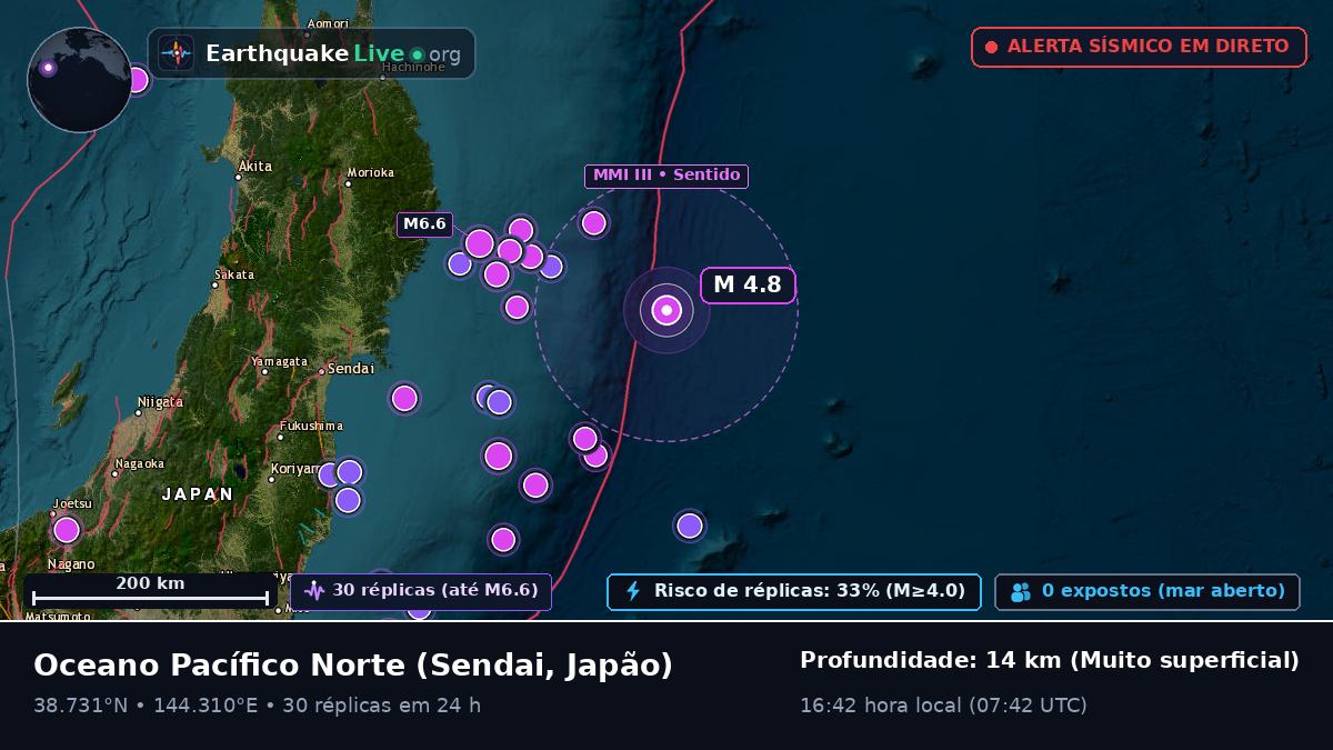 Oceano Pacífico Norte (Japão)