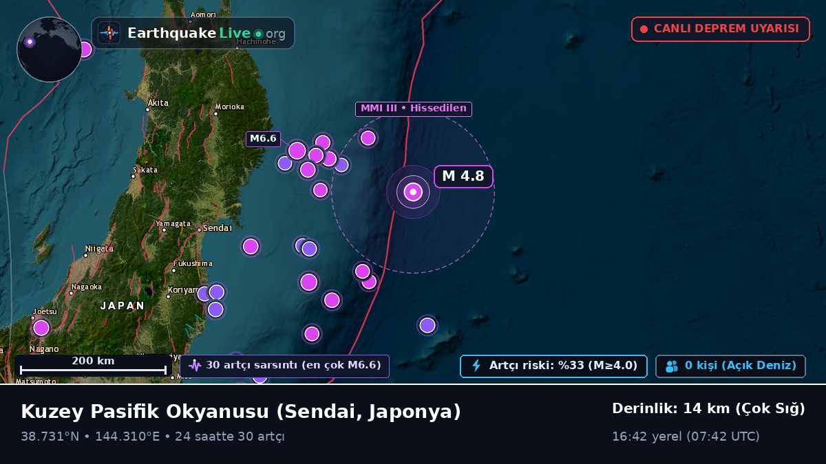 Kuzey Pasifik Okyanusu (Japonya)