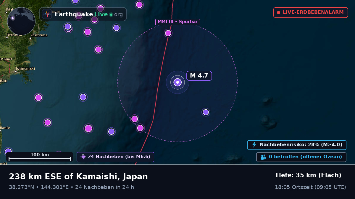 Nordpazifik (Japan)