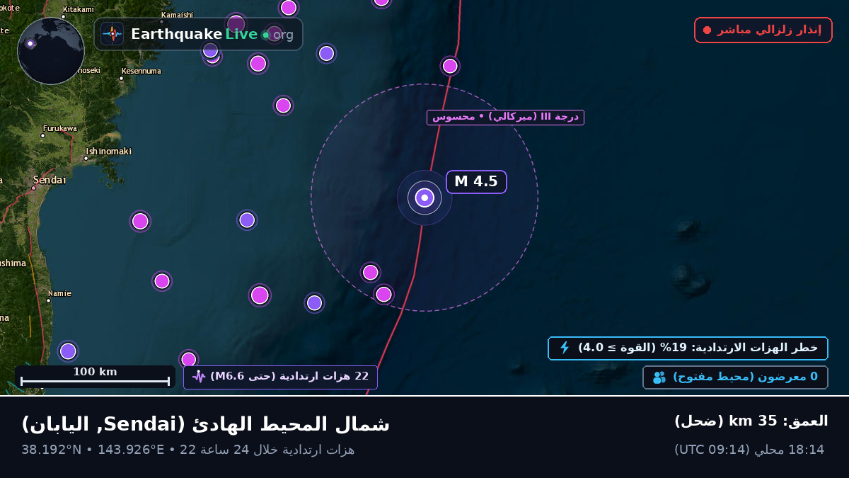 شمال المحيط الهادئ (اليابان)
