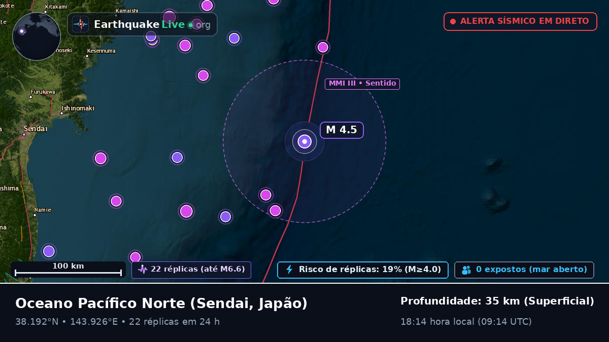 Oceano Pacífico Norte (Japão)