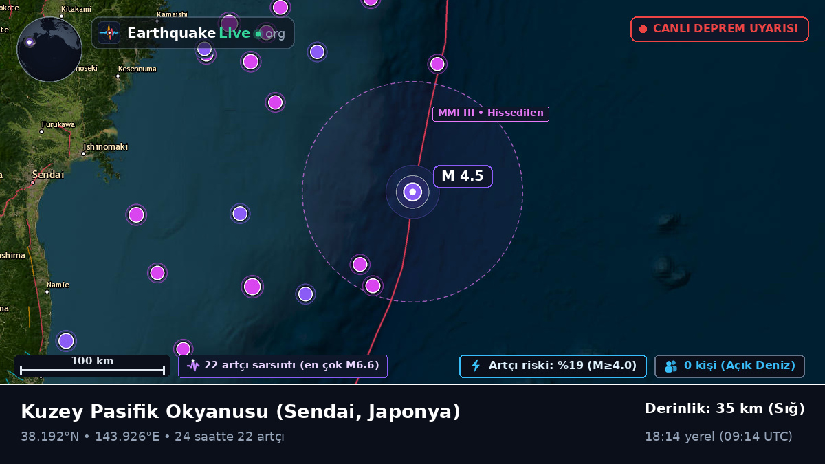 Kuzey Pasifik Okyanusu (Japonya)