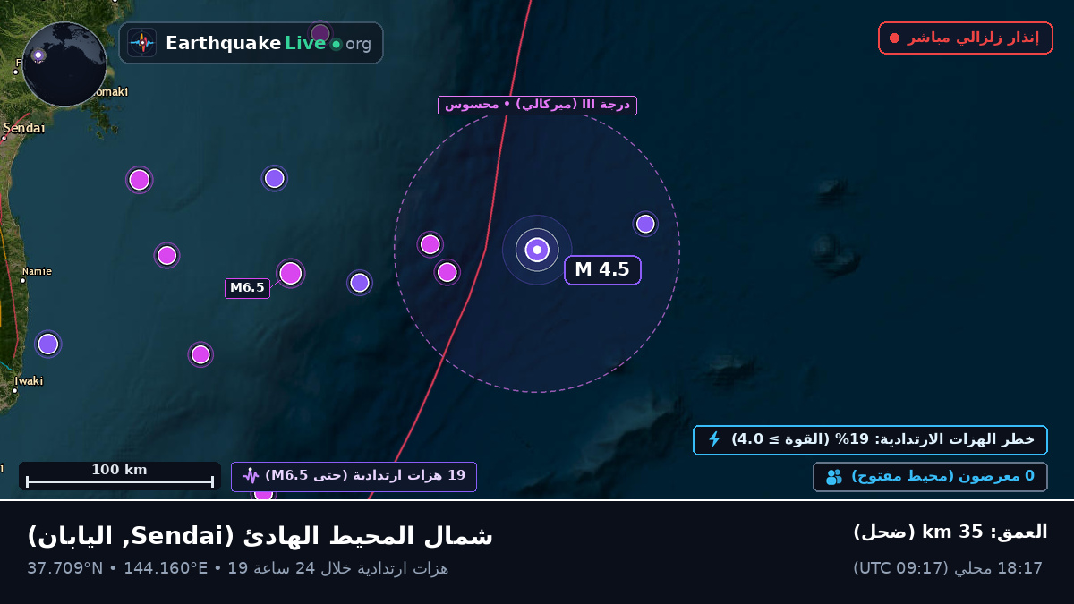 شمال المحيط الهادئ (اليابان)