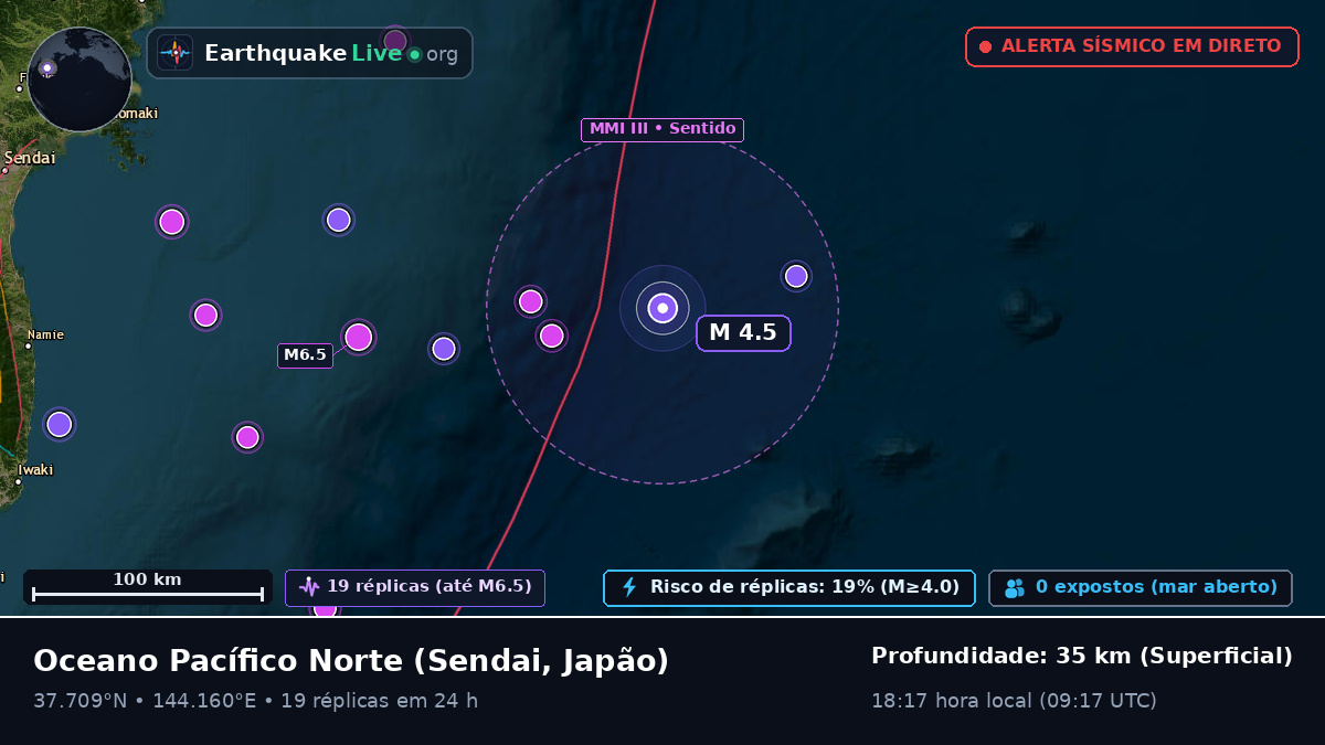 Oceano Pacífico Norte (Japão)