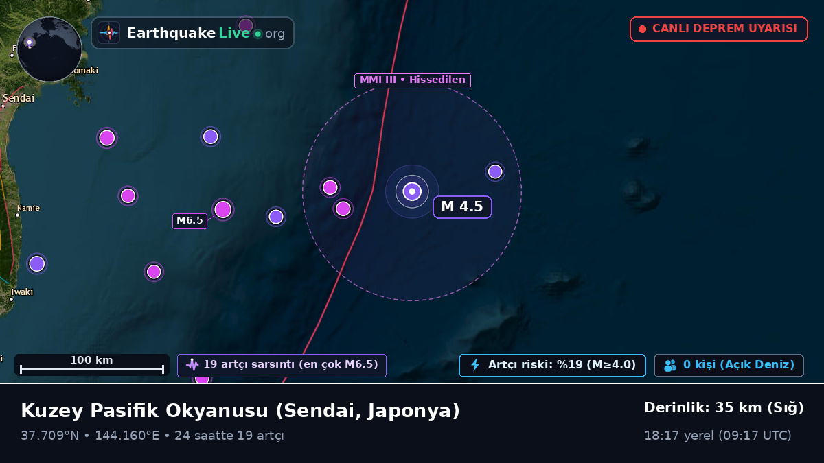 Kuzey Pasifik Okyanusu (Japonya)