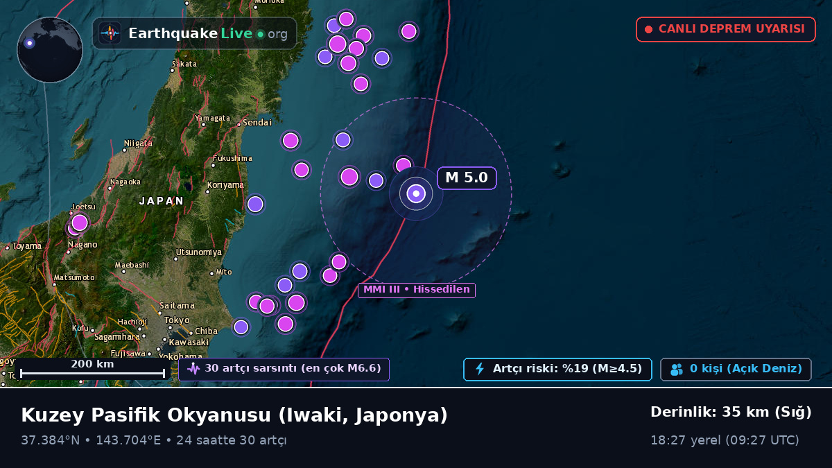Kuzey Pasifik Okyanusu (Japonya)