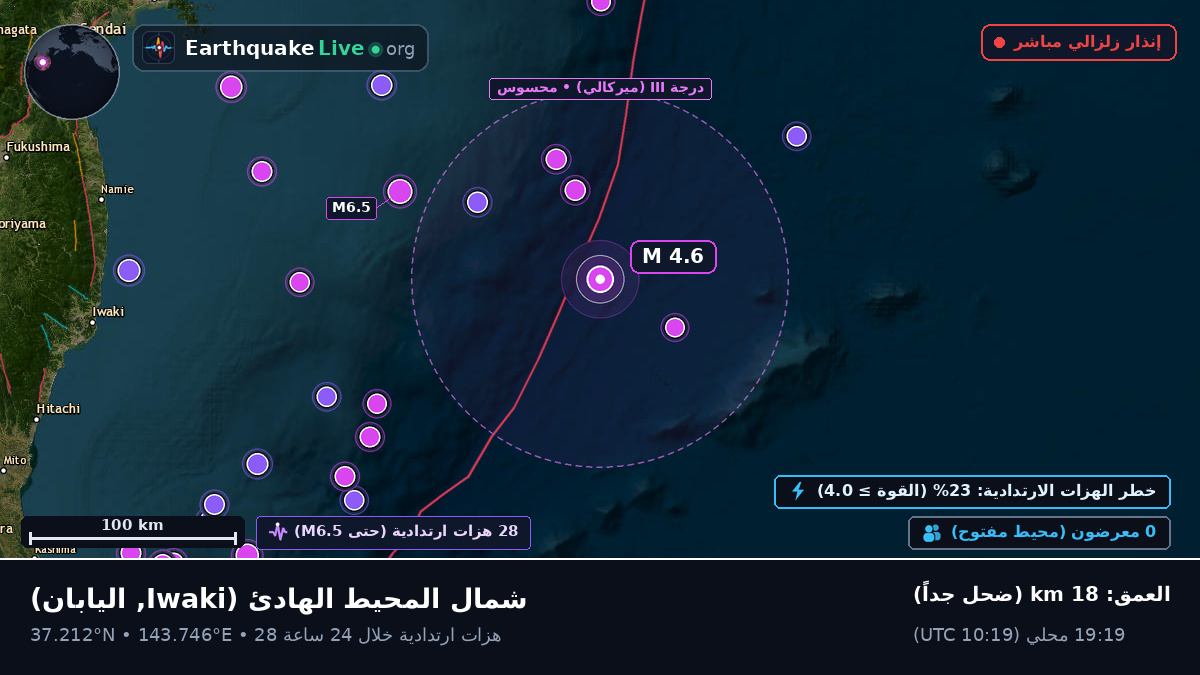 شمال المحيط الهادئ (اليابان)