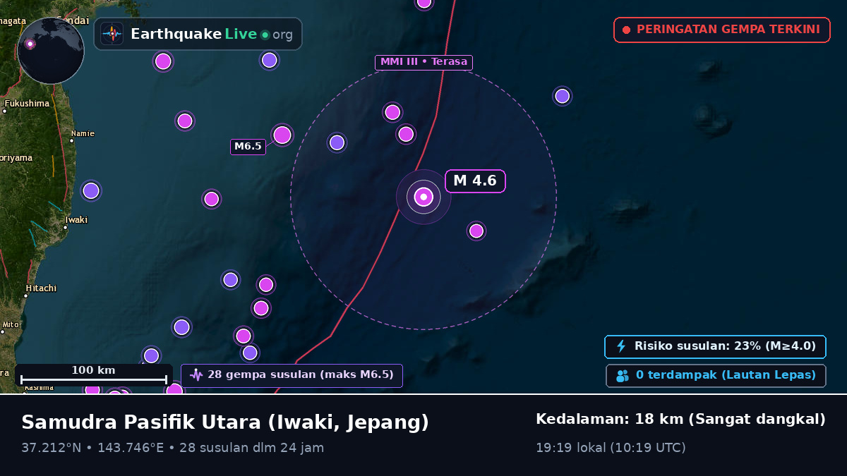 Samudra Pasifik Utara (Jepang)